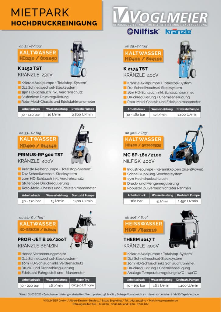 Aktion 2026 Mietpark Hochdruckreiniger